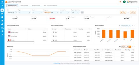 HighRadius screenshot: Cash management summary