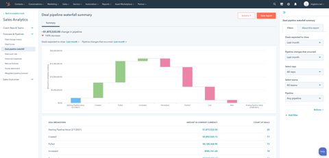 HubSpot screenshot: Deal pipeline waterfall report