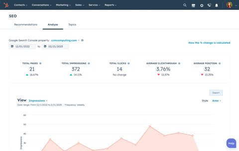 HubSpot Marketing Hub screenshot: SEO performance analytics