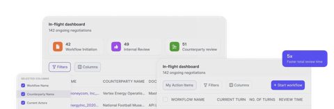 HyperStart CLM screenshot: In-flight contract workflow dashboard
