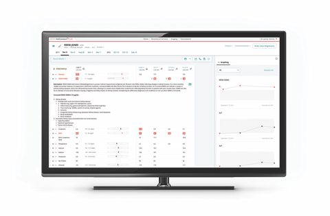 IDEXX Cornerstone screenshot: Patient results screen on a monitor