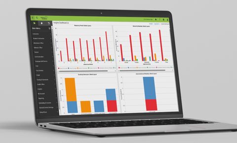 Infinite Campus screenshot: Insights dashboard with attendance charts