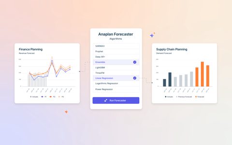 Anaplan screenshot: Forecaster algorithm selection