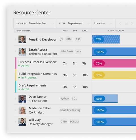 Kantata screenshot: Resource center with availability