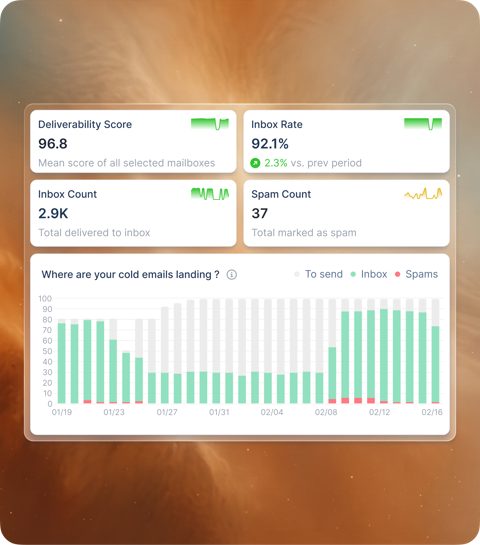 lemlist screenshot: Deliverability and inbox placement stats