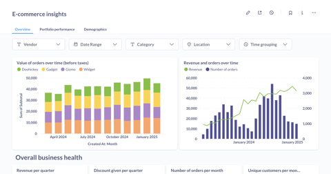 Metabase screenshot: E-commerce insights dashboard
