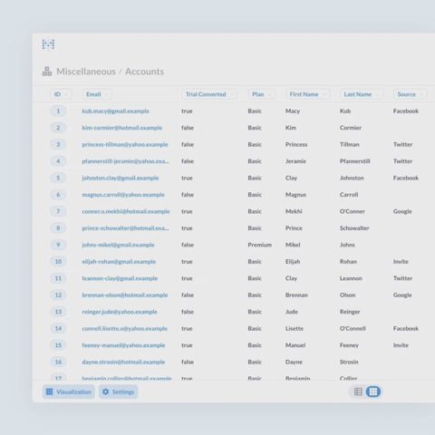 Metabase screenshot: Table view of account data