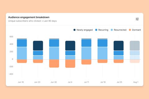 Kit screenshot: Audience engagement breakdown chart