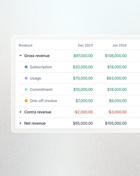 Lago screenshot: Revenue breakdown table